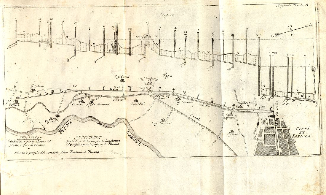 Istruzioni pratiche per l'ingegnero civile, o sia perito agrimensore, e perito d'acque ... 1782